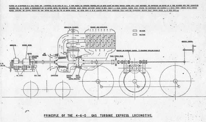 GT3 Gas Turbine Locomotive Principles of Operation